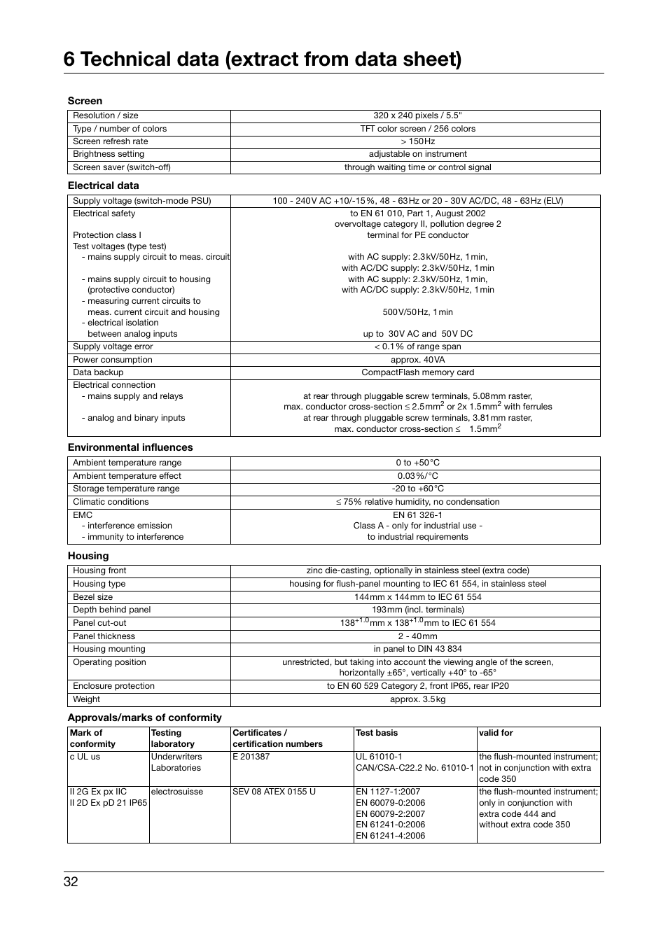6 technical data (extract from data sheet) | JUMO 706581 LOGOSCREEN nt Paperless Recorder with TFT display, CompactFlash Installation Instructions User Manual | Page 32 / 36