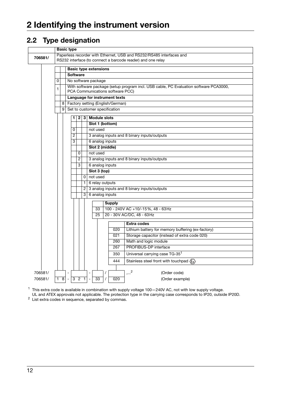 2 type designation, Type designation, 2 identifying the instrument version | JUMO 706581 LOGOSCREEN nt stainless steel front Installation Instructions User Manual | Page 12 / 48