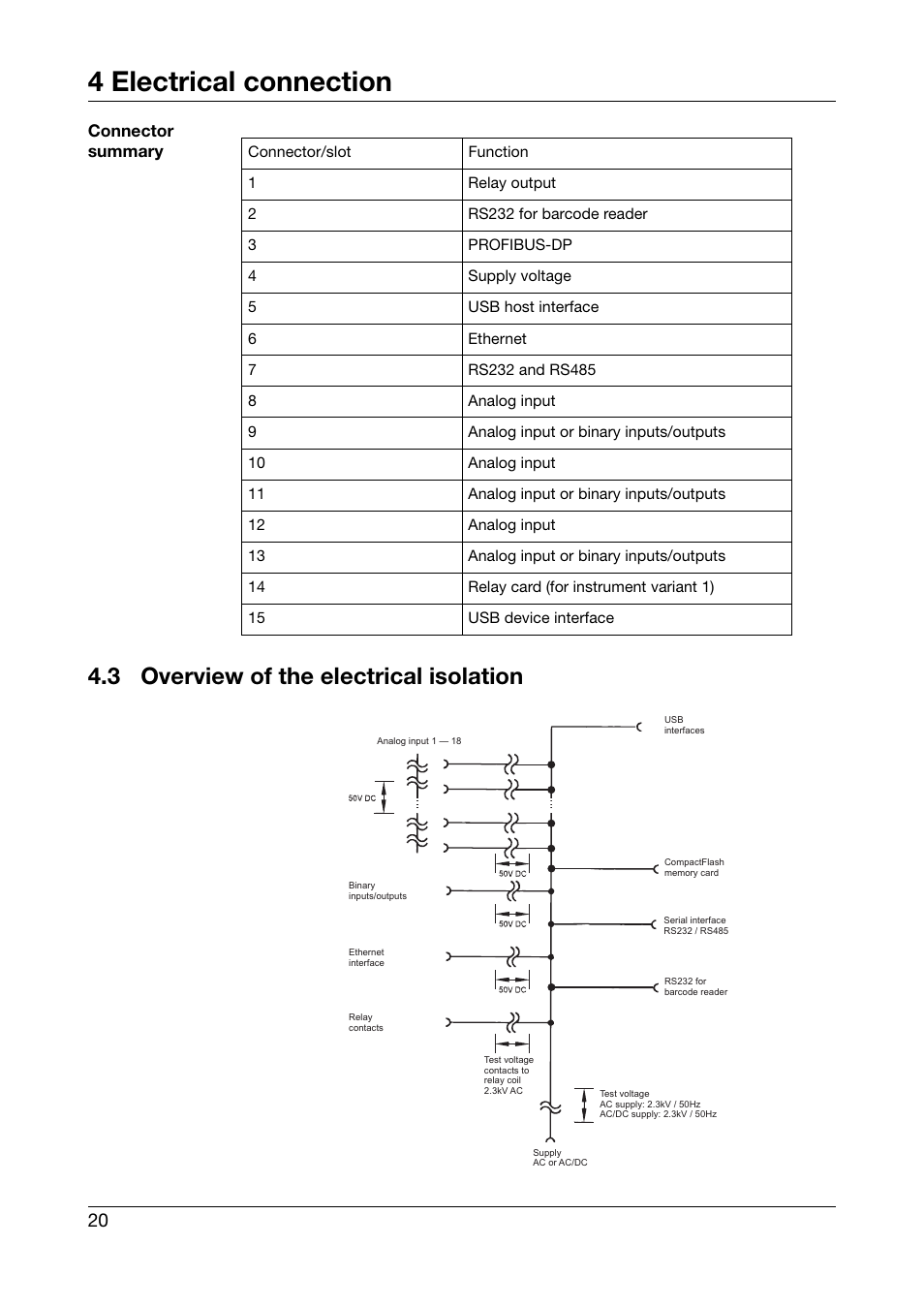 3 overview of the electrical isolation, Overview of the electrical isolation, 4 electrical connection | JUMO 706581 LOGOSCREEN nt stainless steel front Installation Instructions User Manual | Page 20 / 48