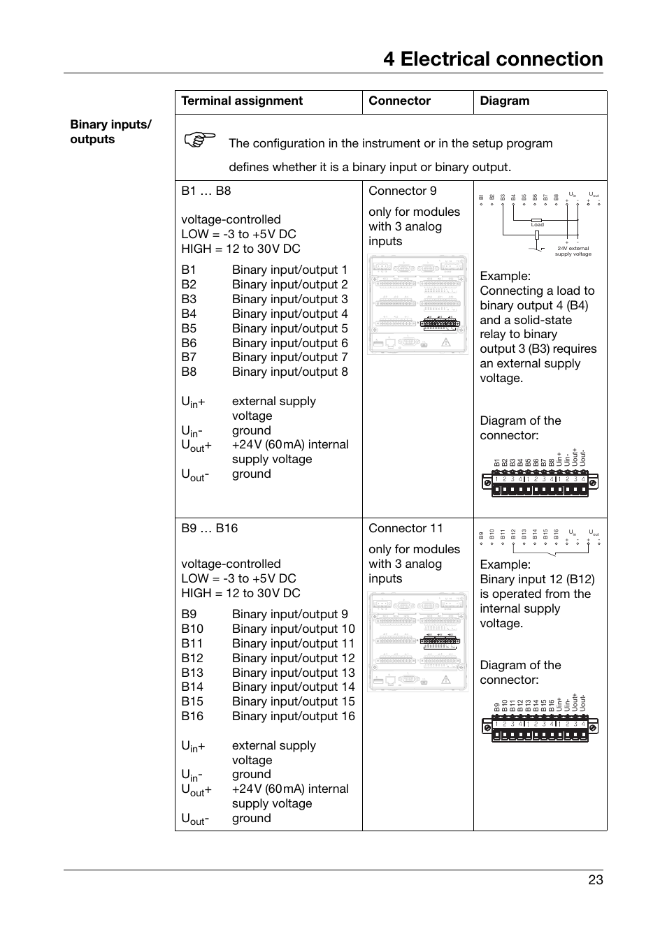 4 electrical connection, Binary inputs/ outputs, External supply voltage u | Ground u, 24v (60ma) internal supply voltage u | JUMO 706581 LOGOSCREEN nt stainless steel front Installation Instructions User Manual | Page 23 / 48