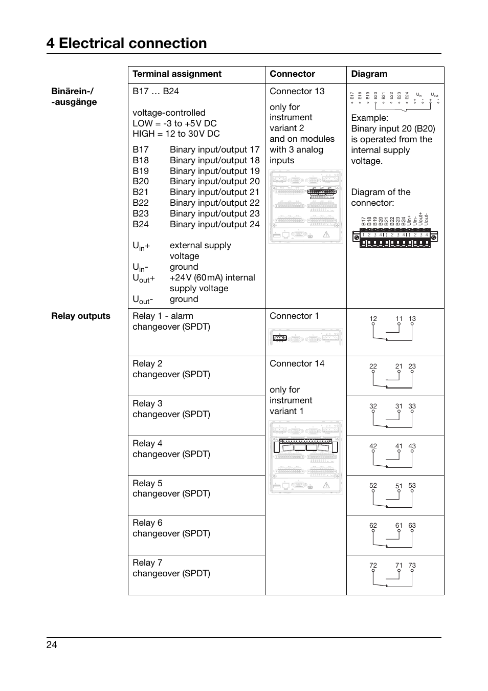 4 electrical connection, External supply voltage u, Ground u | 24v (60ma) internal supply voltage u | JUMO 706581 LOGOSCREEN nt stainless steel front Installation Instructions User Manual | Page 24 / 48