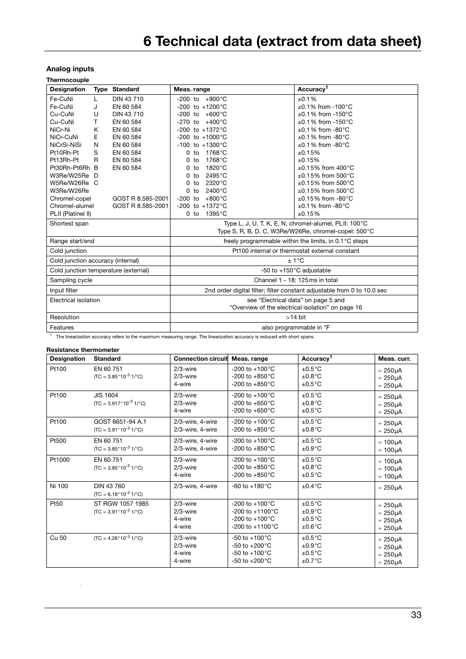 6 technical data (extract from data sheet), Technical data (extract from data sheet) | JUMO 706581 LOGOSCREEN nt stainless steel front Installation Instructions User Manual | Page 33 / 48