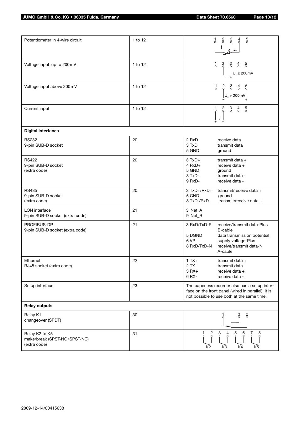 JUMO 706560 LOGOSCREEN es Data Sheet User Manual | Page 10 / 12