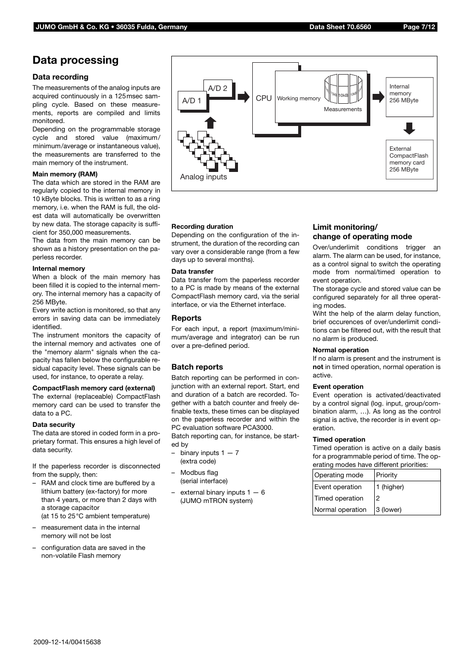 Data processing | JUMO 706560 LOGOSCREEN es Data Sheet User Manual | Page 7 / 12