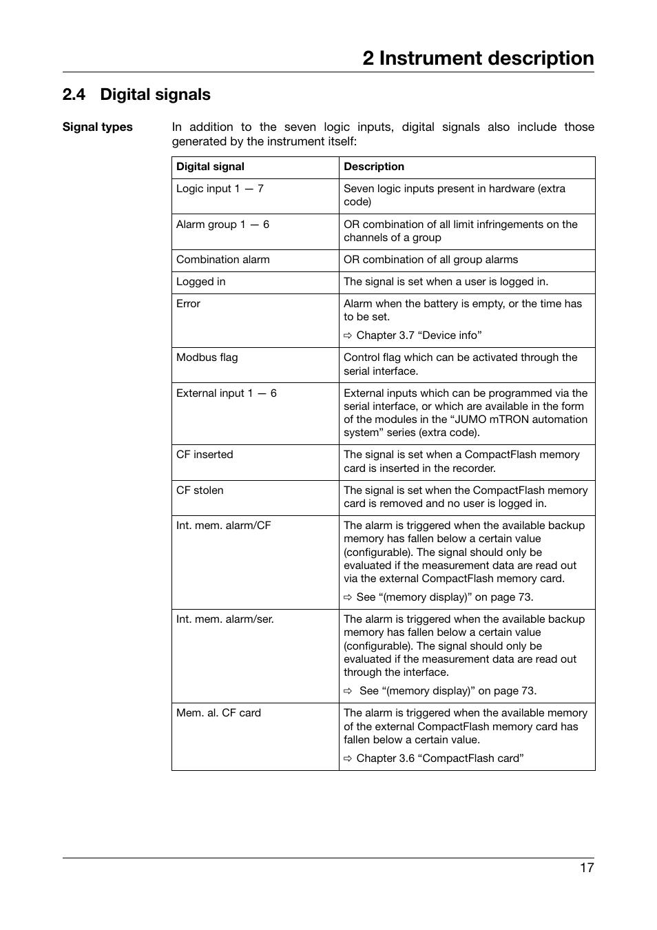 4 digital signals, Digital signals, 2 instrument description | JUMO 706560 LOGOSCREEN es Operating Manual User Manual | Page 17 / 128