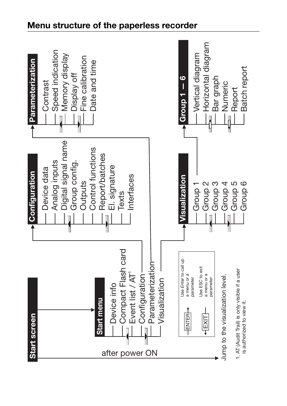 Menu structure of the paperless recorder | JUMO 706560 LOGOSCREEN es Operating Manual User Manual | Page 2 / 128