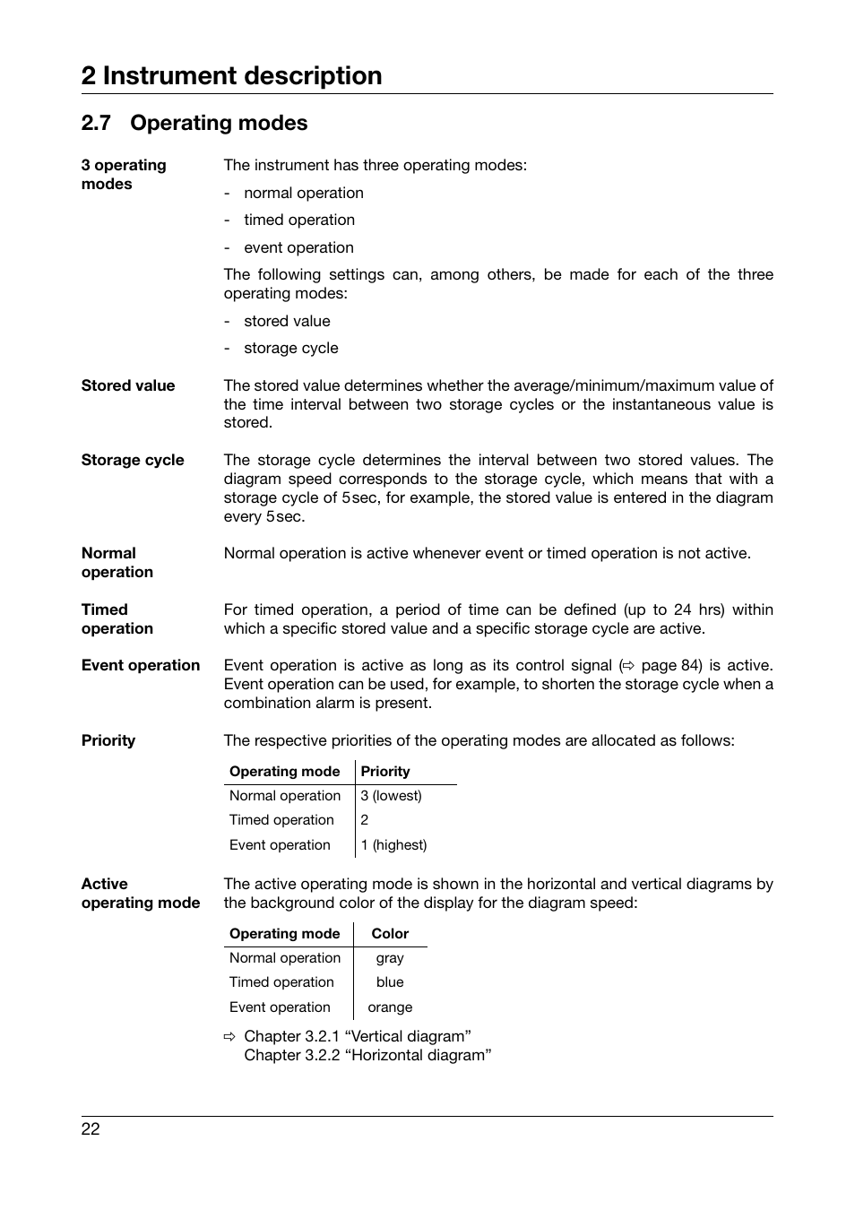 7 operating modes, Operating modes, 2 instrument description | JUMO 706560 LOGOSCREEN es Operating Manual User Manual | Page 22 / 128