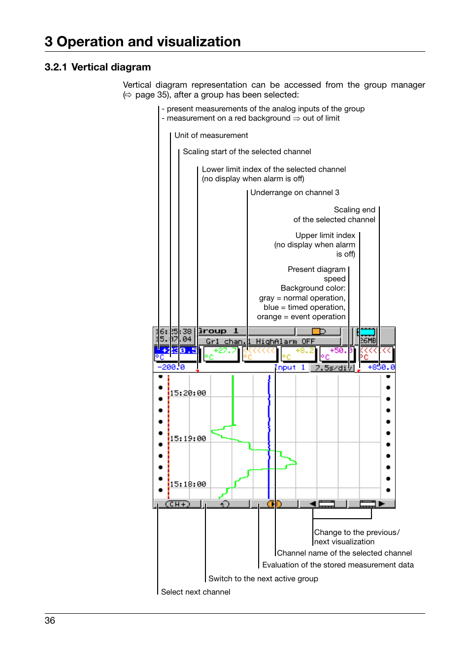 1 vertical diagram, 3 operation and visualization | JUMO 706560 LOGOSCREEN es Operating Manual User Manual | Page 36 / 128