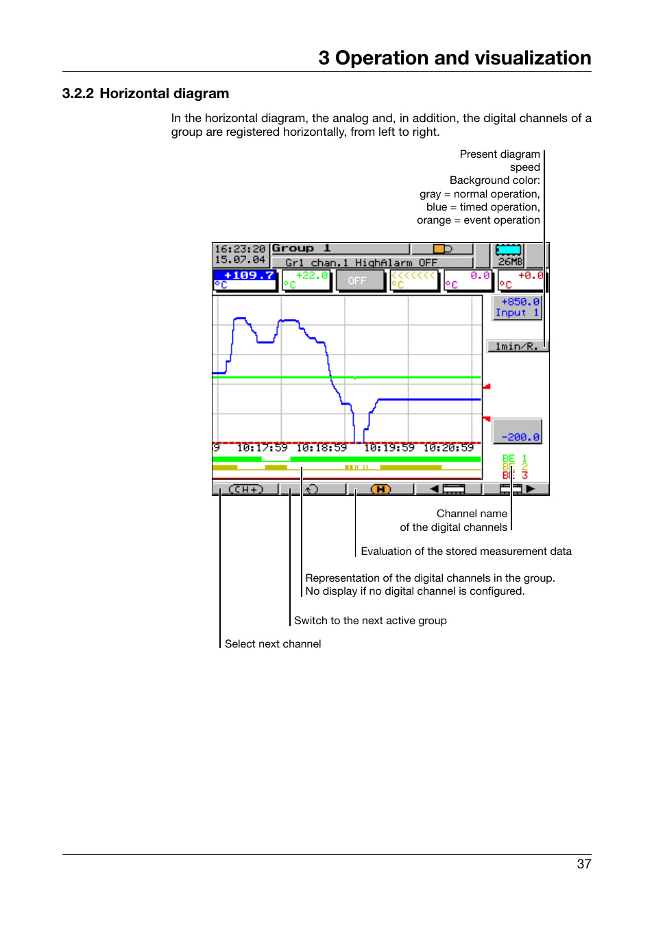 2 horizontal diagram, 3 operation and visualization | JUMO 706560 LOGOSCREEN es Operating Manual User Manual | Page 37 / 128