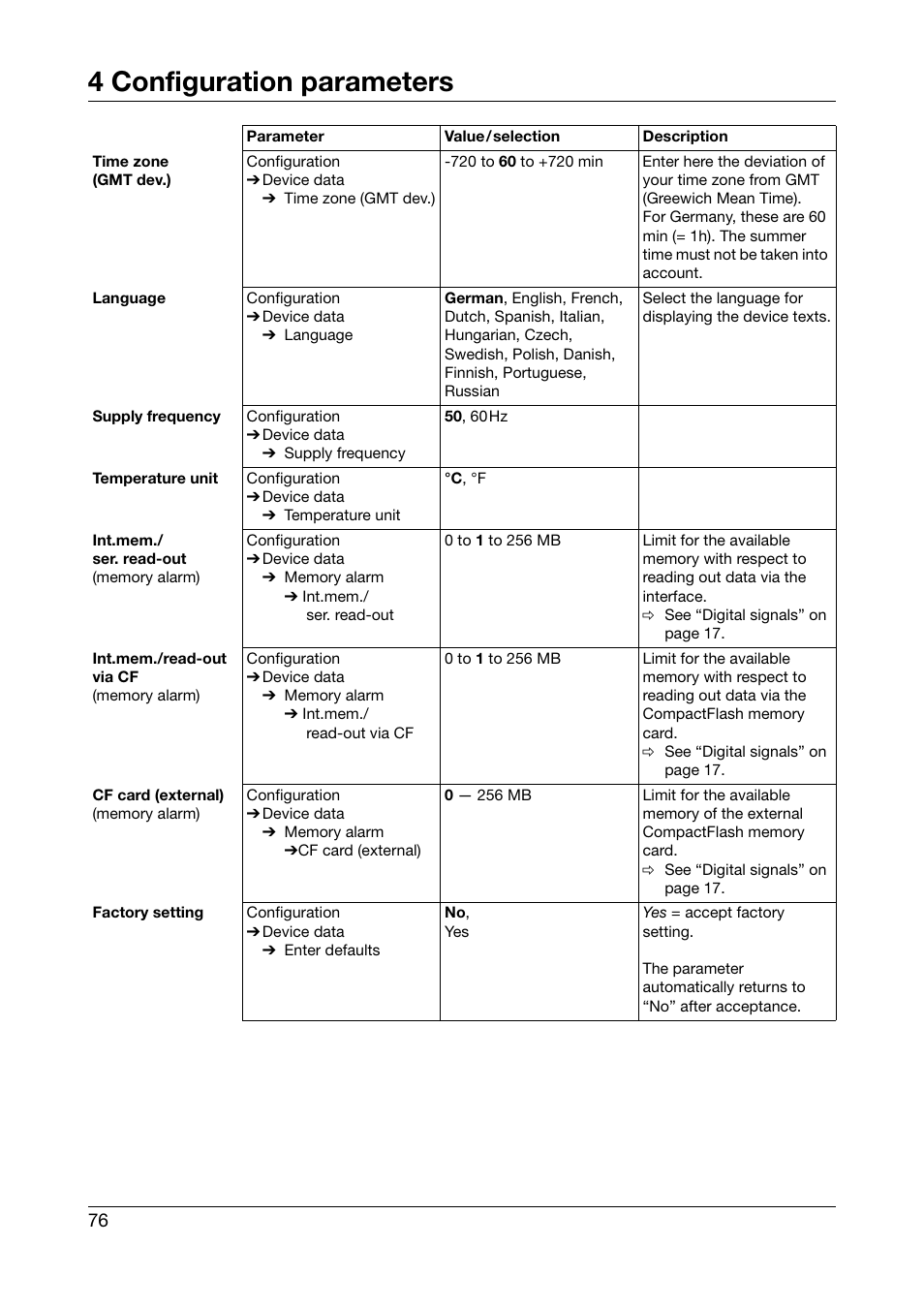 4 configuration parameters | JUMO 706560 LOGOSCREEN es Operating Manual User Manual | Page 76 / 128