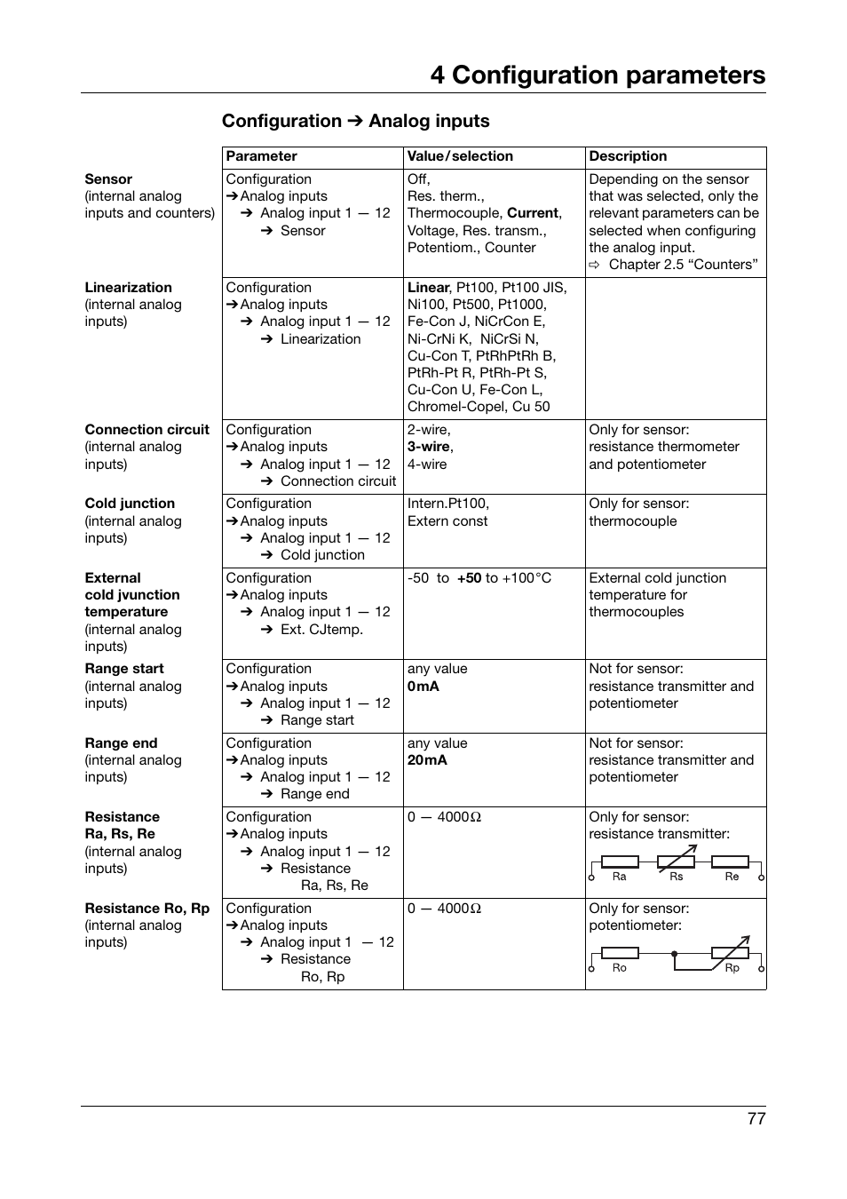 4 configuration parameters, Configuration ➔ analog inputs | JUMO 706560 LOGOSCREEN es Operating Manual User Manual | Page 77 / 128