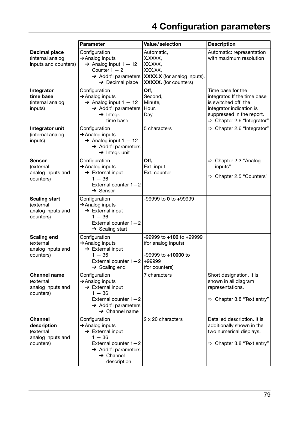 4 configuration parameters | JUMO 706560 LOGOSCREEN es Operating Manual User Manual | Page 79 / 128