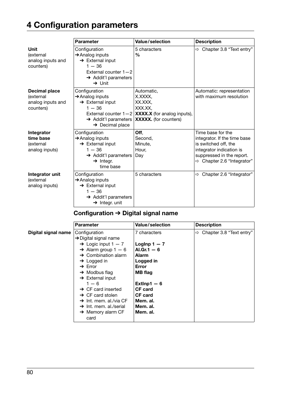 4 configuration parameters, Configuration ➔ digital signal name | JUMO 706560 LOGOSCREEN es Operating Manual User Manual | Page 80 / 128