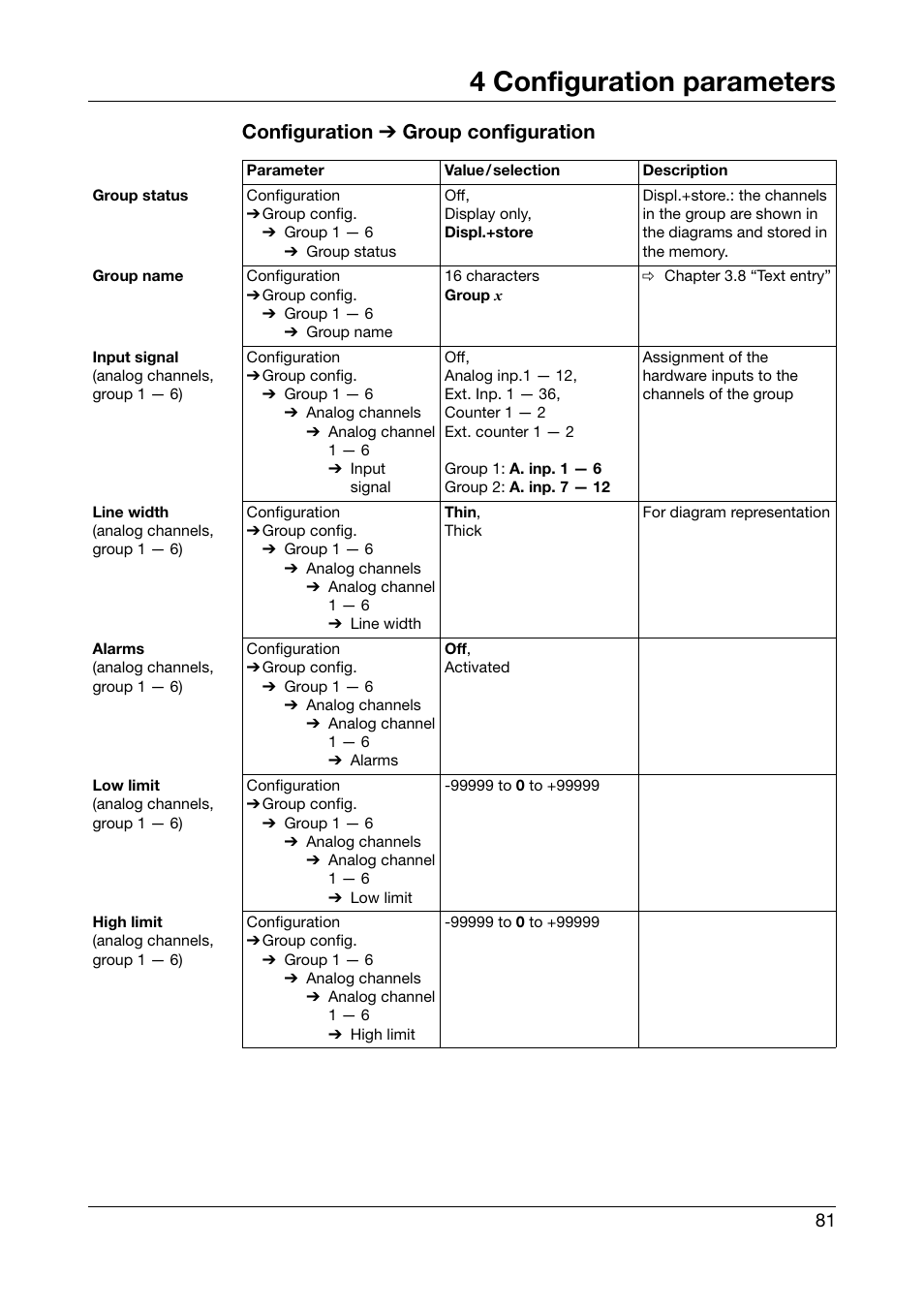 4 configuration parameters, Configuration ➔ group configuration | JUMO 706560 LOGOSCREEN es Operating Manual User Manual | Page 81 / 128