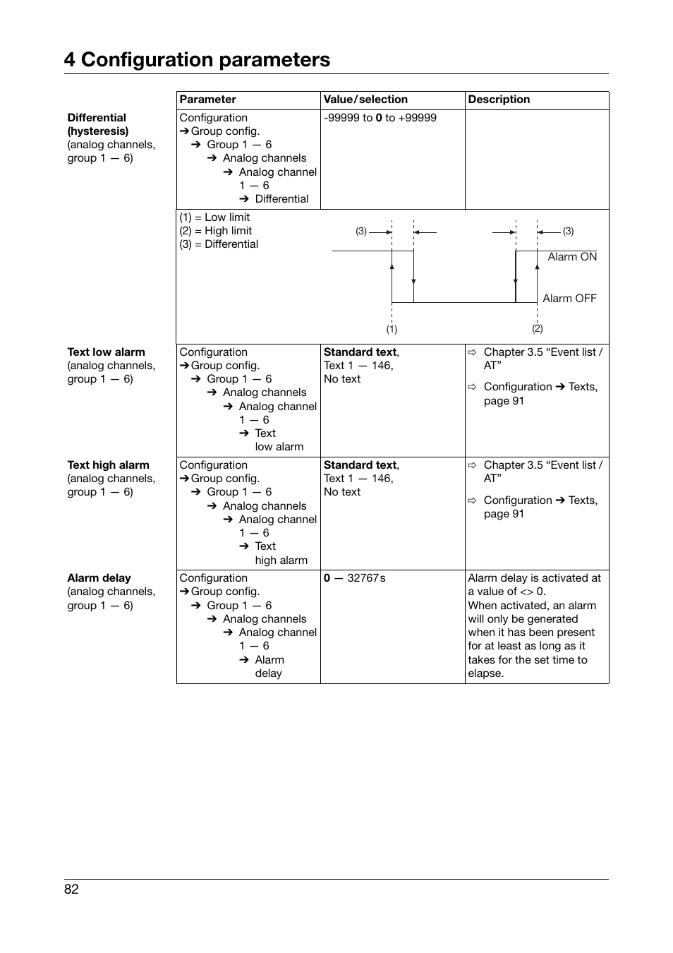 4 configuration parameters | JUMO 706560 LOGOSCREEN es Operating Manual User Manual | Page 82 / 128