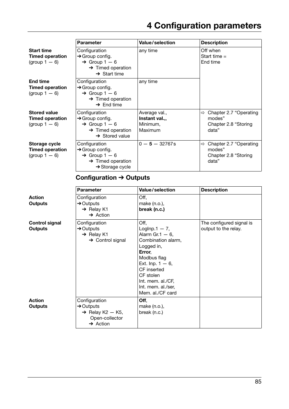 4 configuration parameters, Configuration ➔ outputs | JUMO 706560 LOGOSCREEN es Operating Manual User Manual | Page 85 / 128