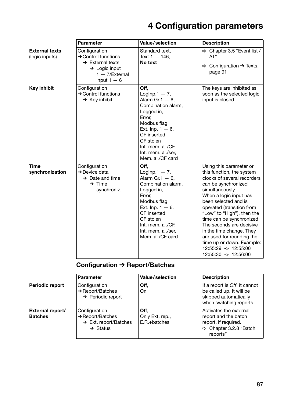 4 configuration parameters, Configuration ➔ report/batches | JUMO 706560 LOGOSCREEN es Operating Manual User Manual | Page 87 / 128