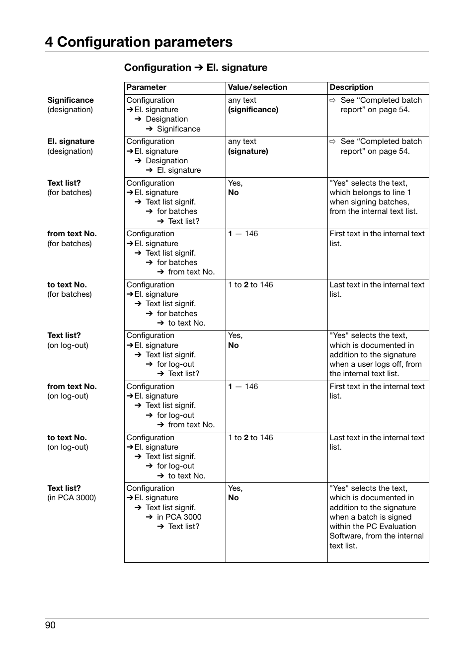 4 configuration parameters, Configuration ➔ el. signature | JUMO 706560 LOGOSCREEN es Operating Manual User Manual | Page 90 / 128