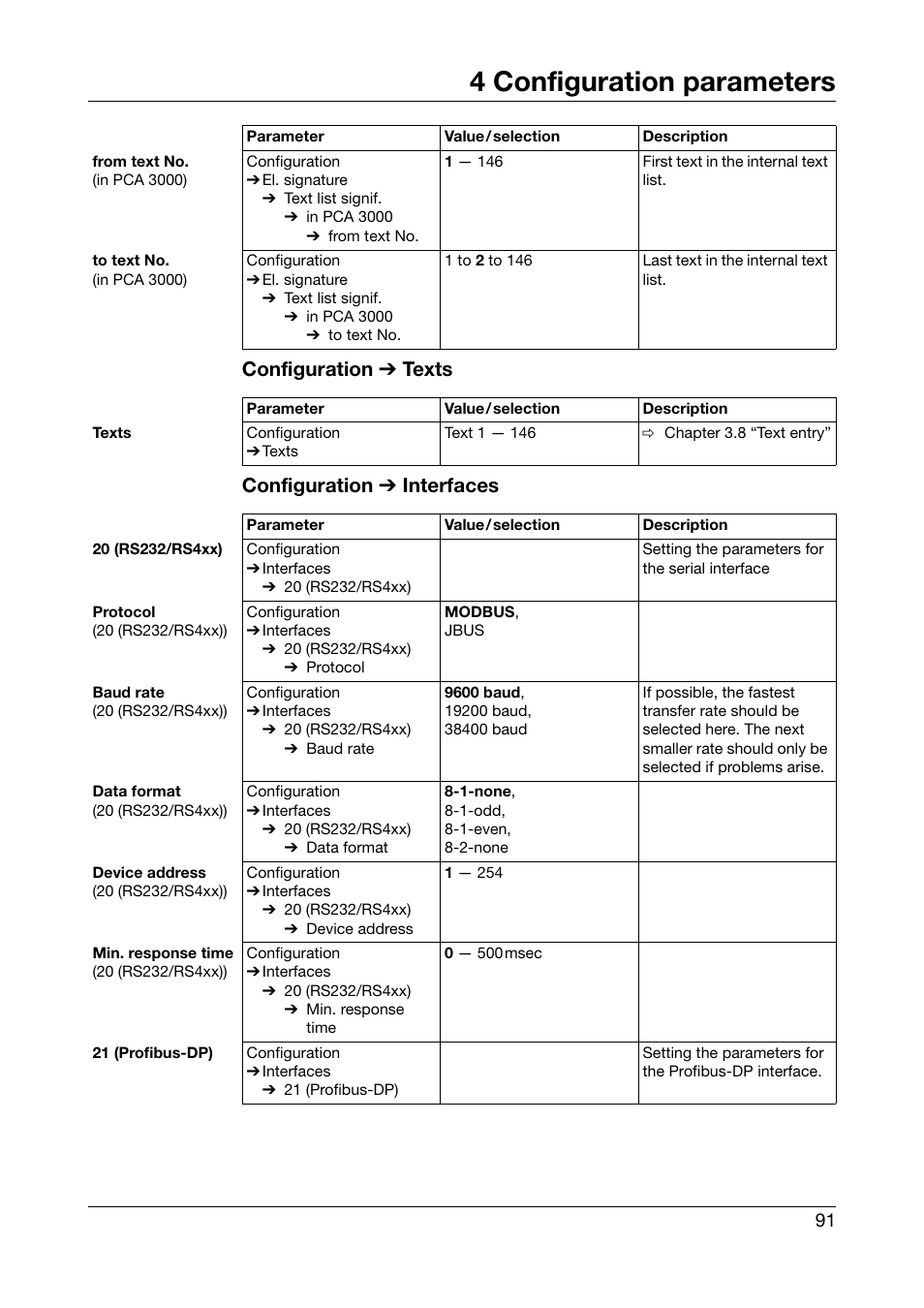 4 configuration parameters, Configuration ➔ texts configuration ➔ interfaces | JUMO 706560 LOGOSCREEN es Operating Manual User Manual | Page 91 / 128