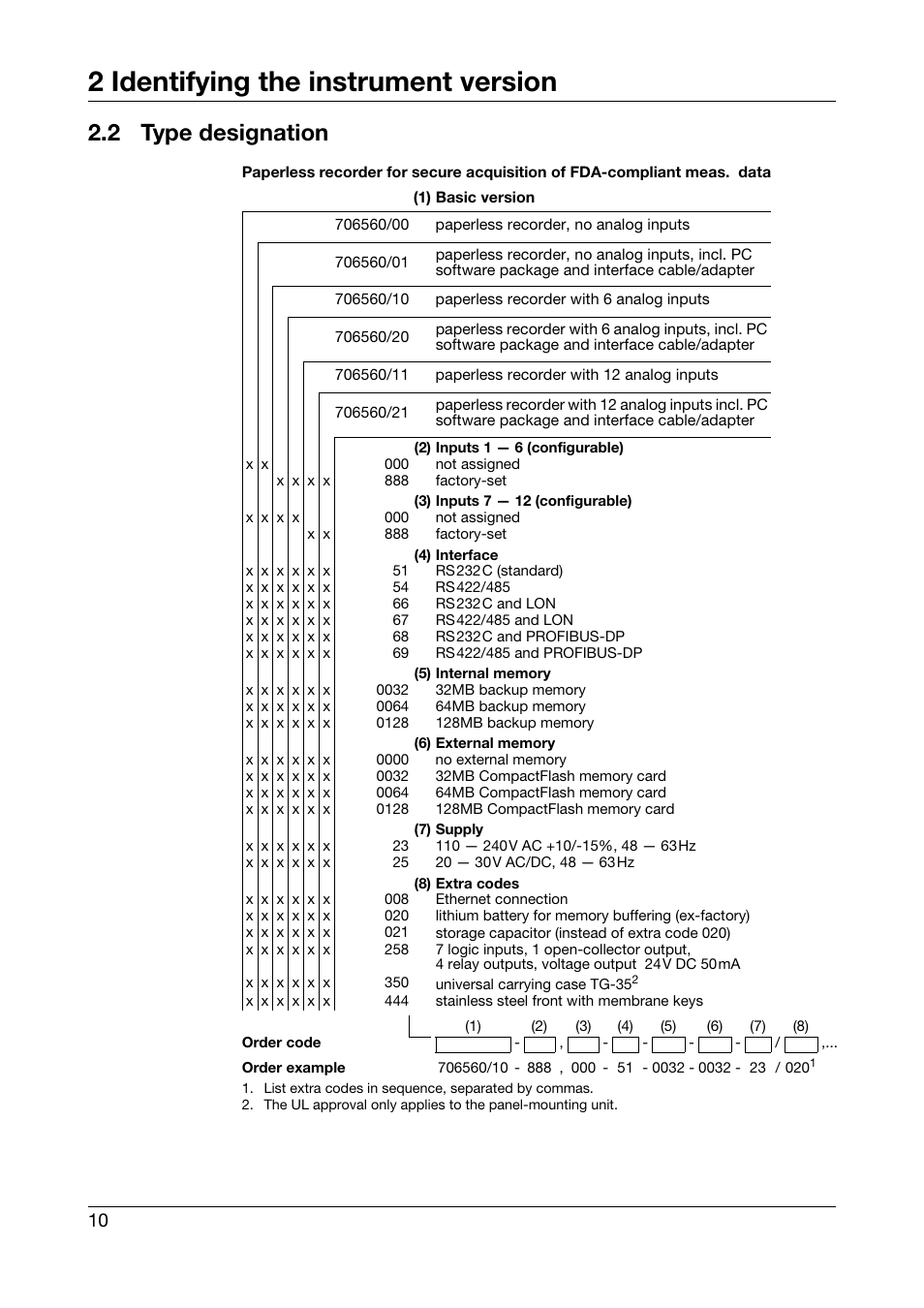 2 type designation, Type designation, 2 identifying the instrument version | JUMO 706560 LOGOSCREEN es Installation Instructions User Manual | Page 10 / 32