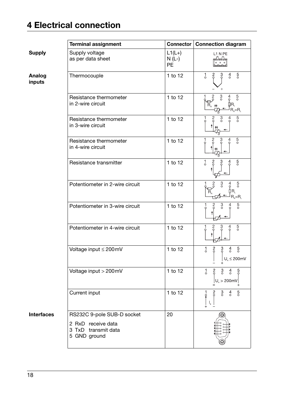 4 electrical connection | JUMO 706560 LOGOSCREEN es Installation Instructions User Manual | Page 18 / 32