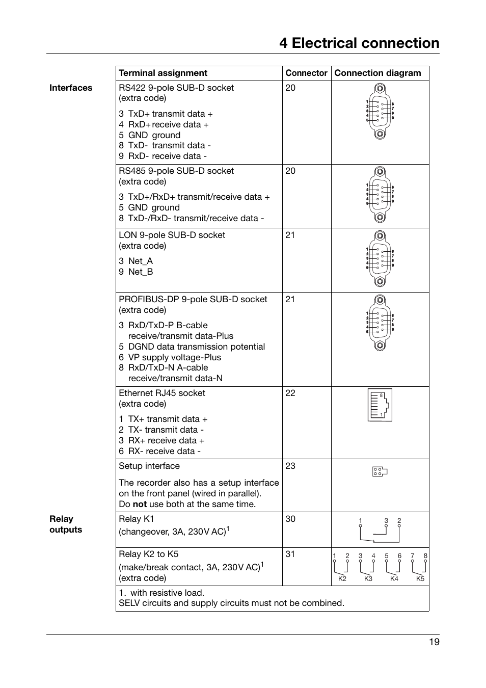 4 electrical connection | JUMO 706560 LOGOSCREEN es Installation Instructions User Manual | Page 19 / 32