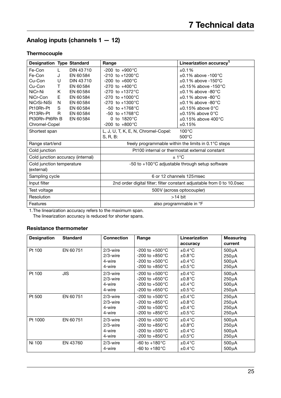 7 technical data, Technical data, Analog inputs (channels 1 — 12) | JUMO 706560 LOGOSCREEN es Installation Instructions User Manual | Page 25 / 32