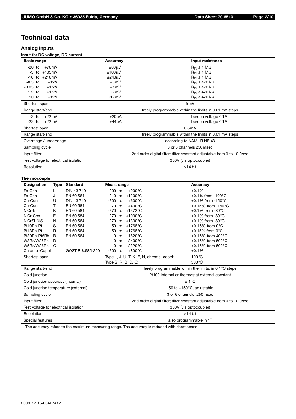Technical data | JUMO 706510 LOGOSCREEN 500 cf Data Sheet User Manual | Page 2 / 10