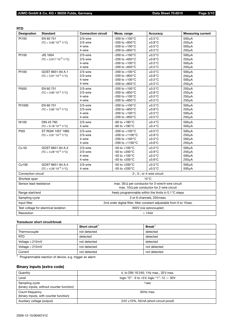 JUMO 706510 LOGOSCREEN 500 cf Data Sheet User Manual | Page 3 / 10