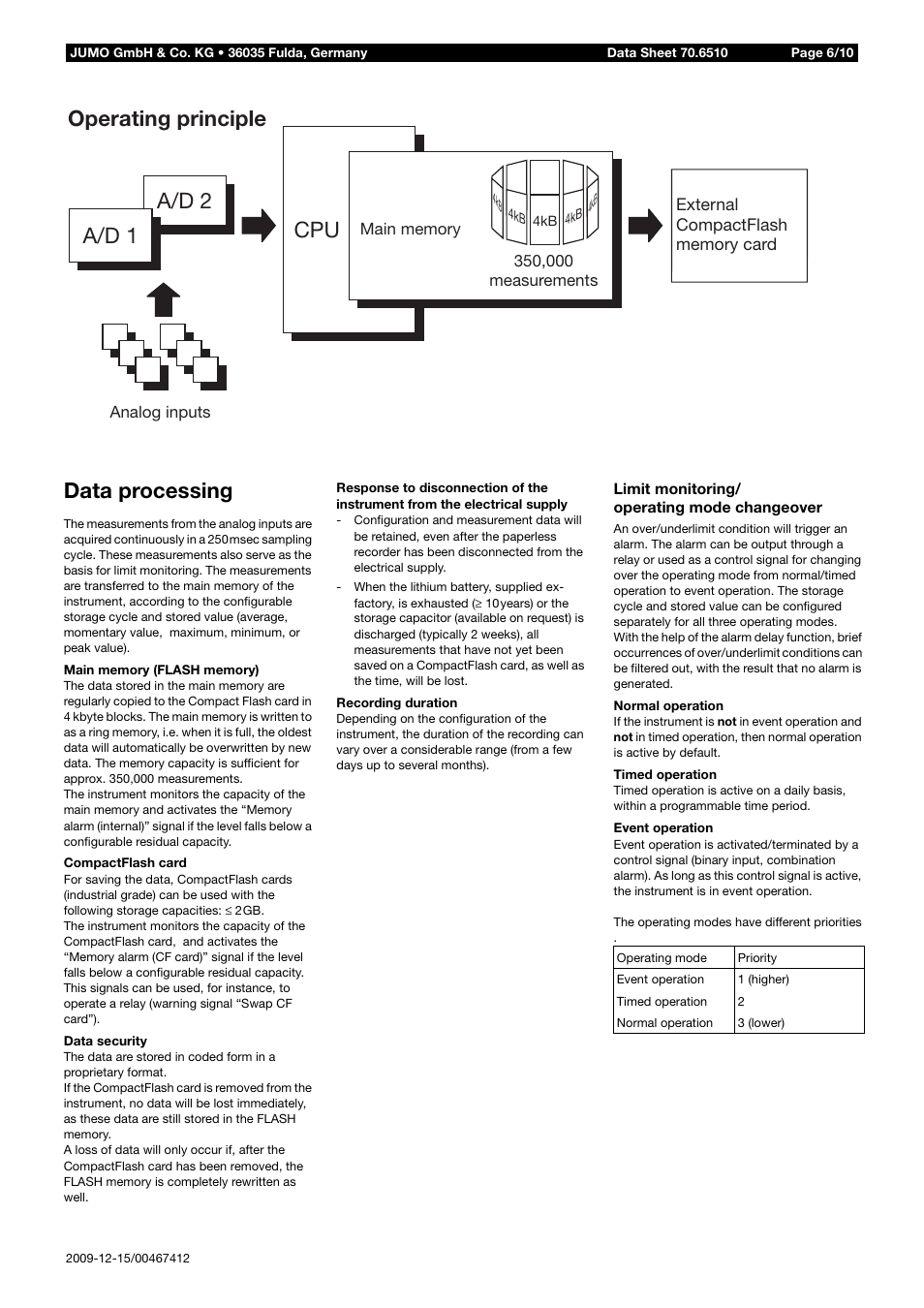 A/d 2 a/d 1 cpu, Operating principle, Data processing | JUMO 706510 LOGOSCREEN 500 cf Data Sheet User Manual | Page 6 / 10