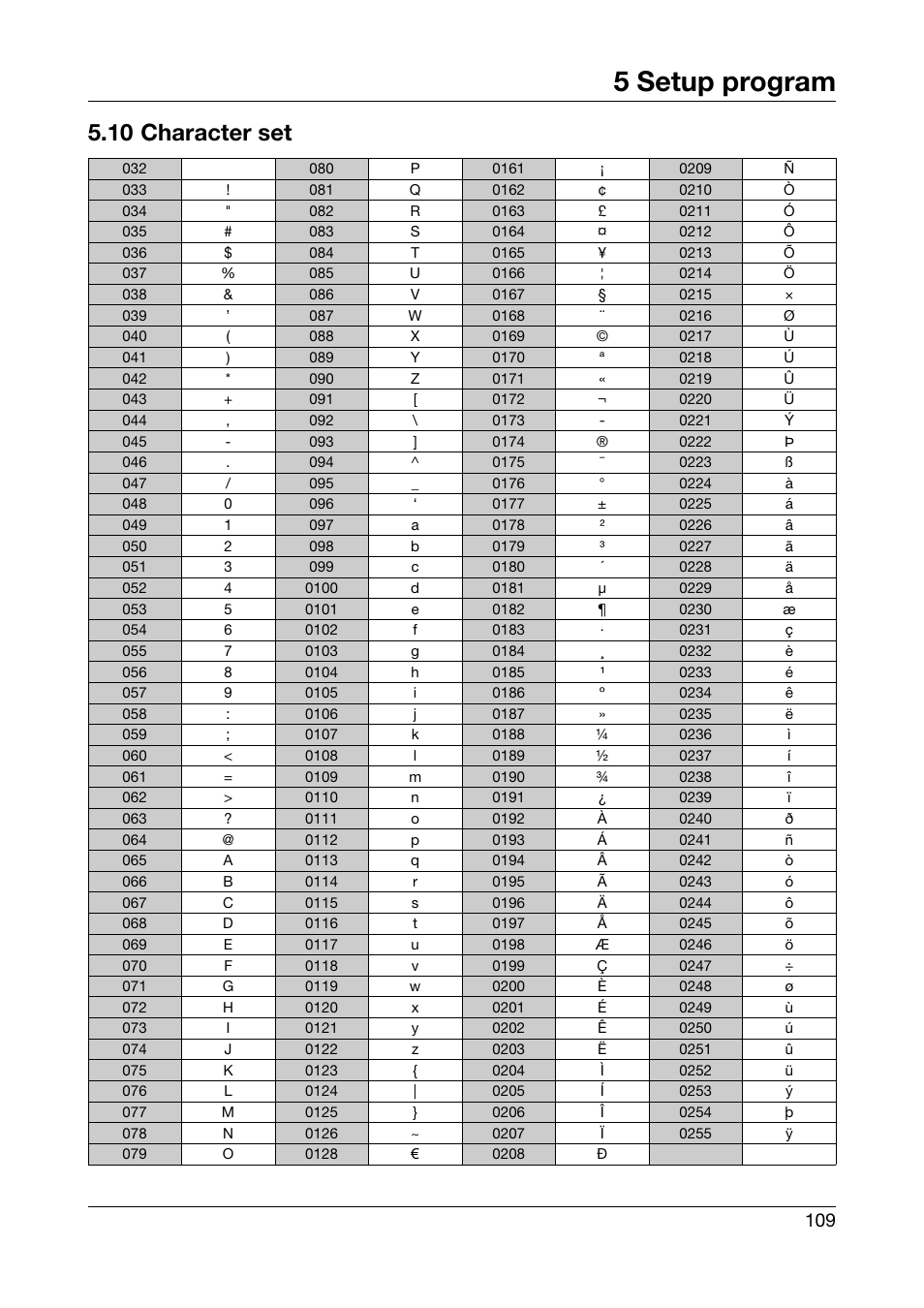 10 character set, 5 setup program | JUMO 706510 LOGOSCREEN 500 cf Operating Manual User Manual | Page 109 / 140