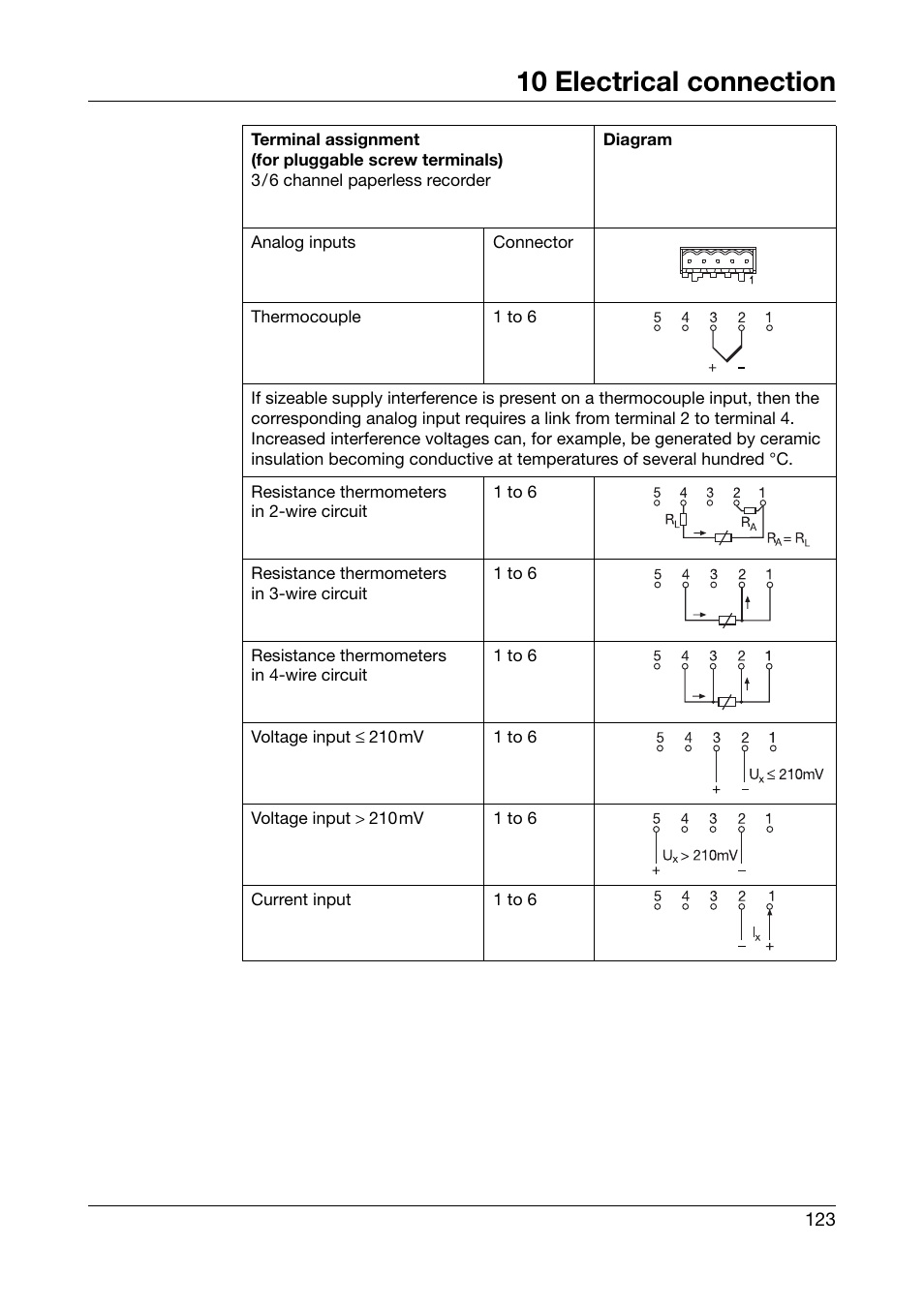 10 electrical connection | JUMO 706510 LOGOSCREEN 500 cf Operating Manual User Manual | Page 123 / 140