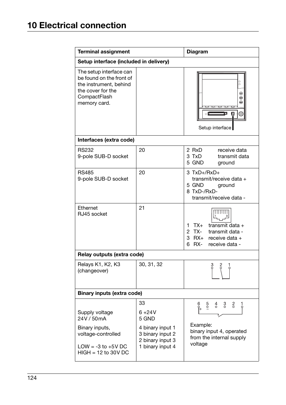10 electrical connection | JUMO 706510 LOGOSCREEN 500 cf Operating Manual User Manual | Page 124 / 140