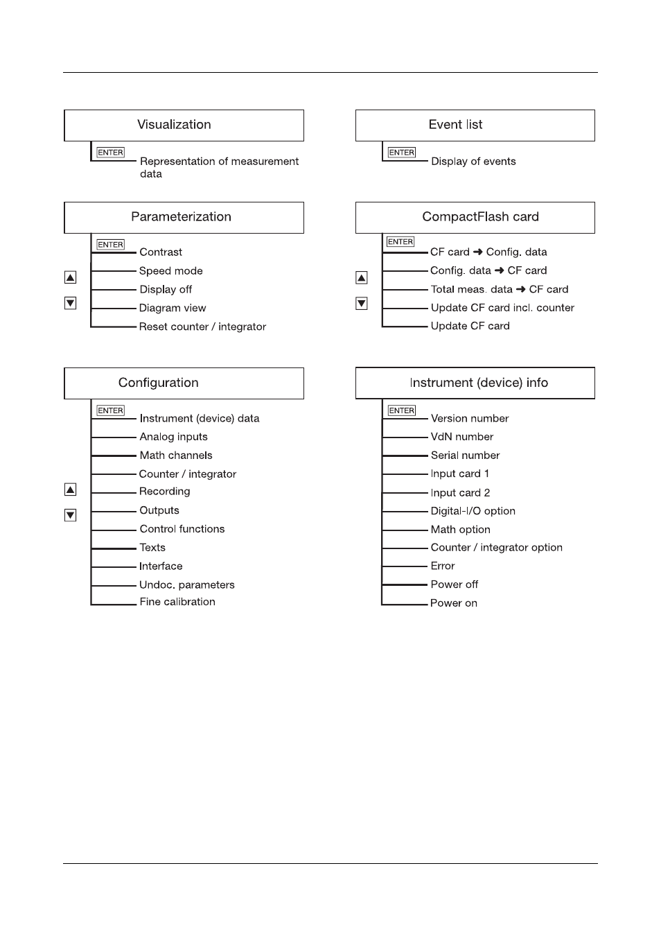 JUMO 706510 LOGOSCREEN 500 cf Operating Manual User Manual | Page 2 / 140