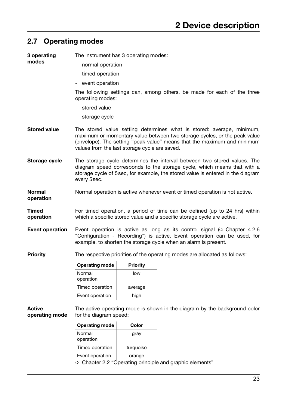7 operating modes, Operating modes, 2 device description | JUMO 706510 LOGOSCREEN 500 cf Operating Manual User Manual | Page 23 / 140
