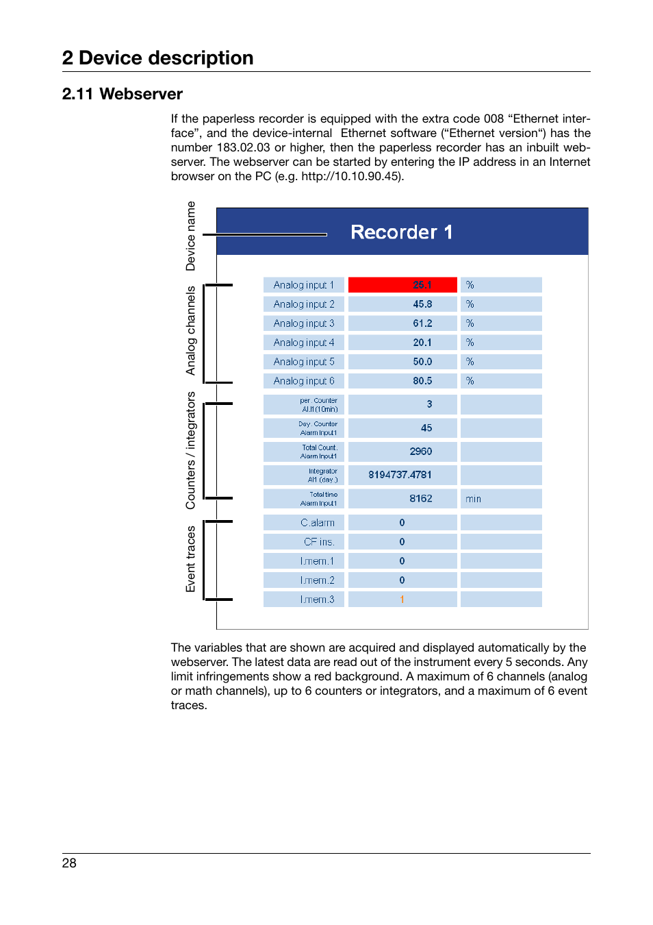 11 webserver, 2 device description | JUMO 706510 LOGOSCREEN 500 cf Operating Manual User Manual | Page 28 / 140