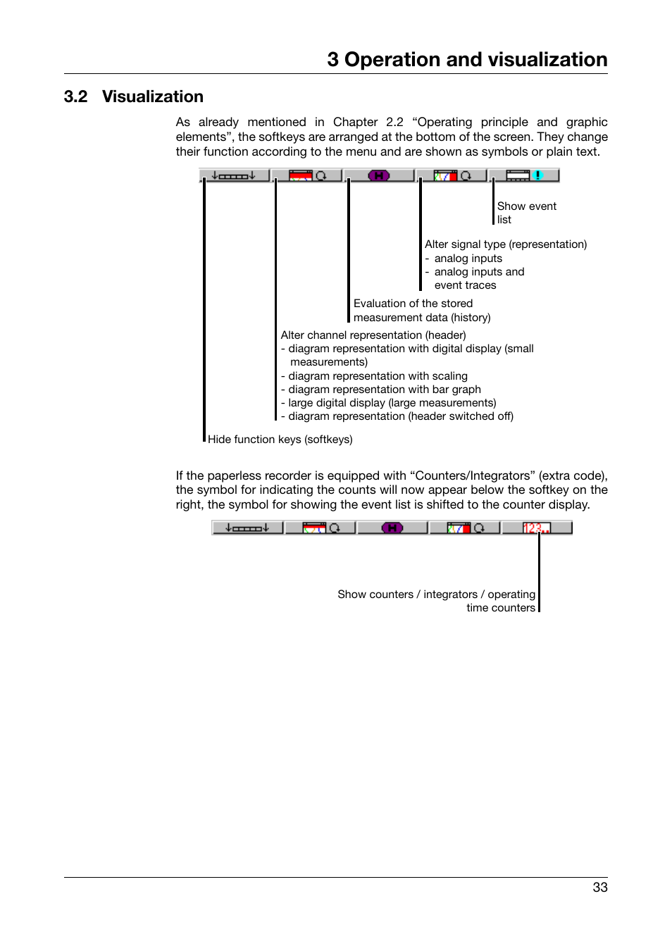 2 visualization, Visualization, Chapter 3.2 “visualization | 3 operation and visualization | JUMO 706510 LOGOSCREEN 500 cf Operating Manual User Manual | Page 33 / 140