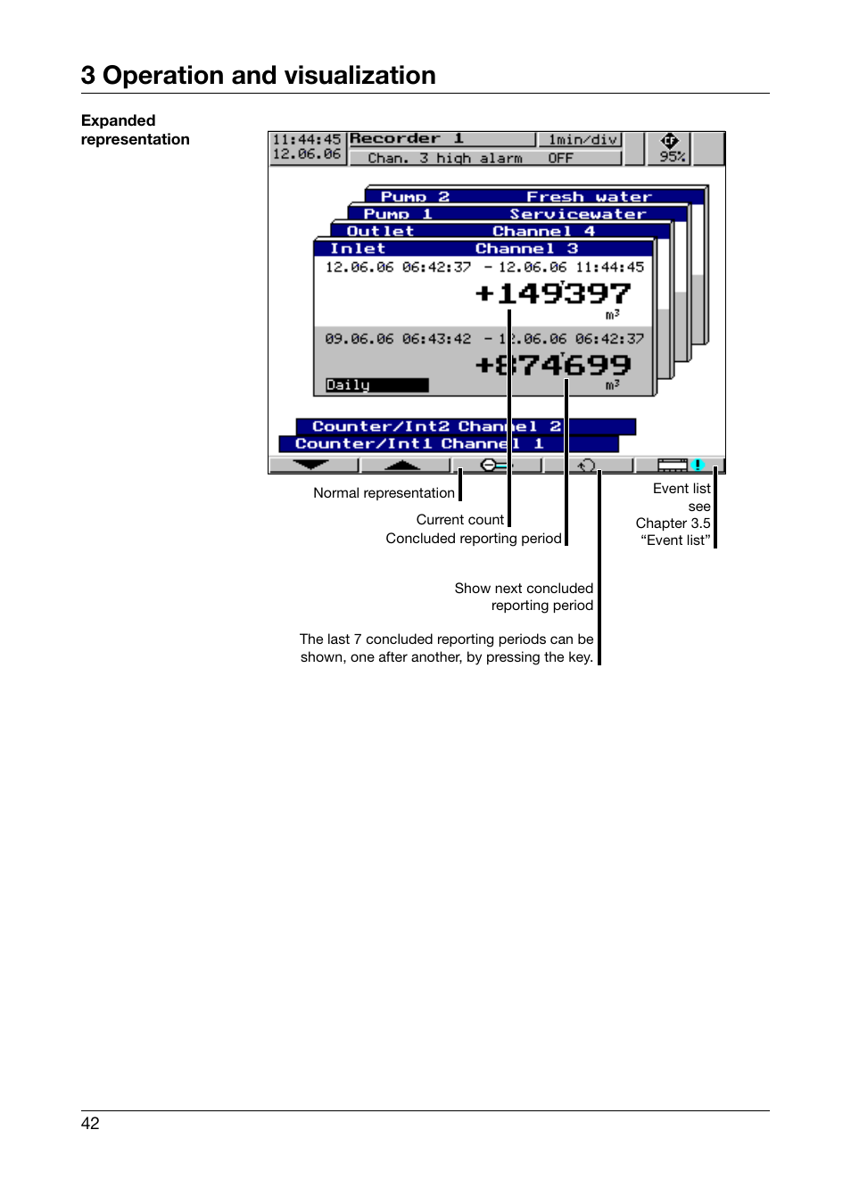 3 operation and visualization | JUMO 706510 LOGOSCREEN 500 cf Operating Manual User Manual | Page 42 / 140