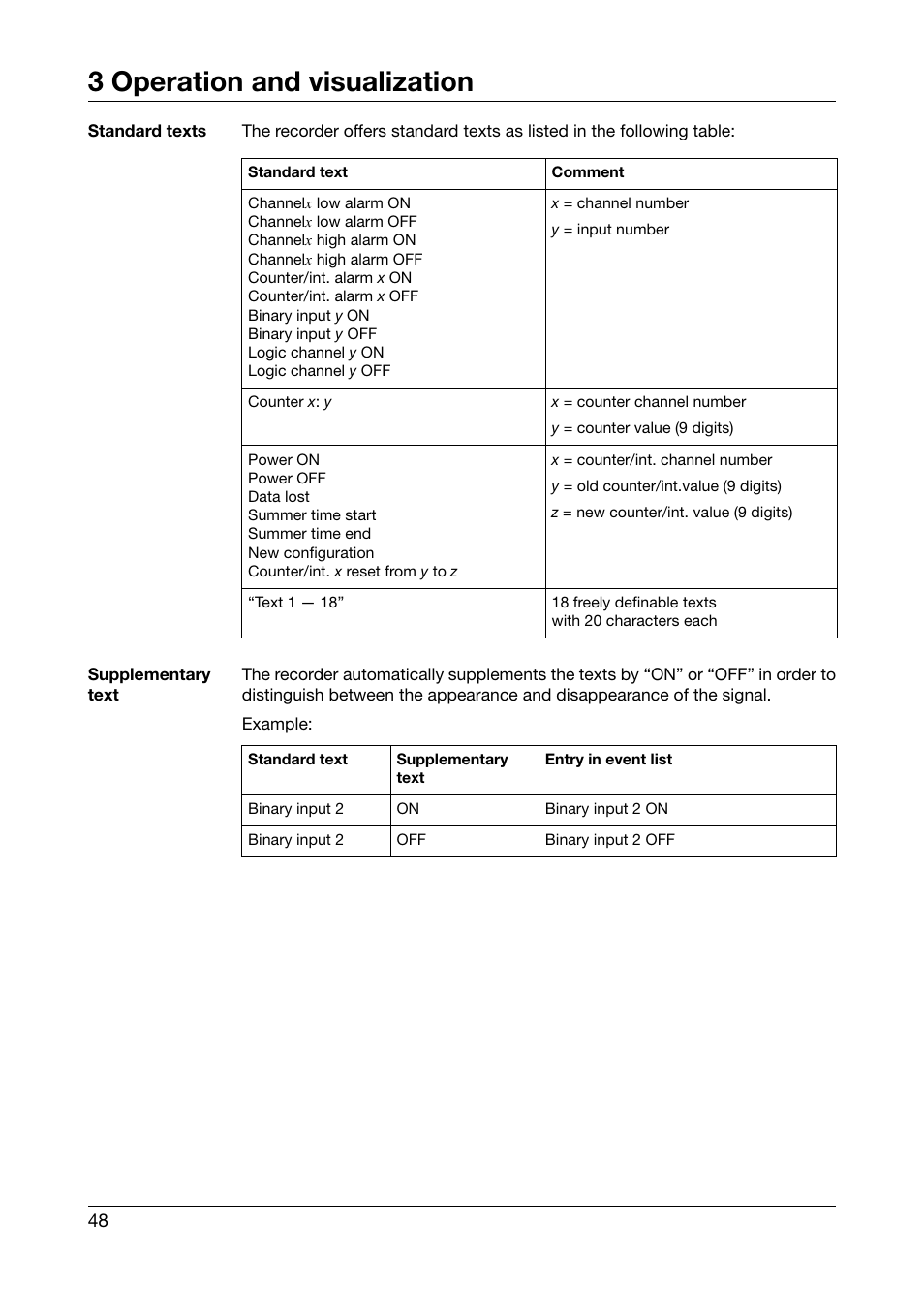 3 operation and visualization | JUMO 706510 LOGOSCREEN 500 cf Operating Manual User Manual | Page 48 / 140