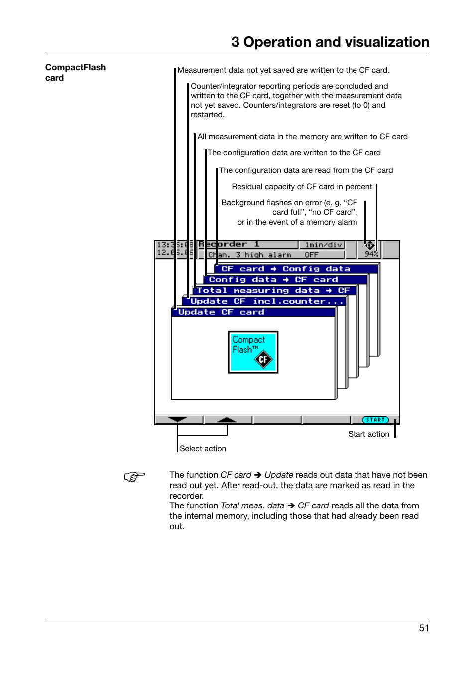 3 operation and visualization | JUMO 706510 LOGOSCREEN 500 cf Operating Manual User Manual | Page 51 / 140
