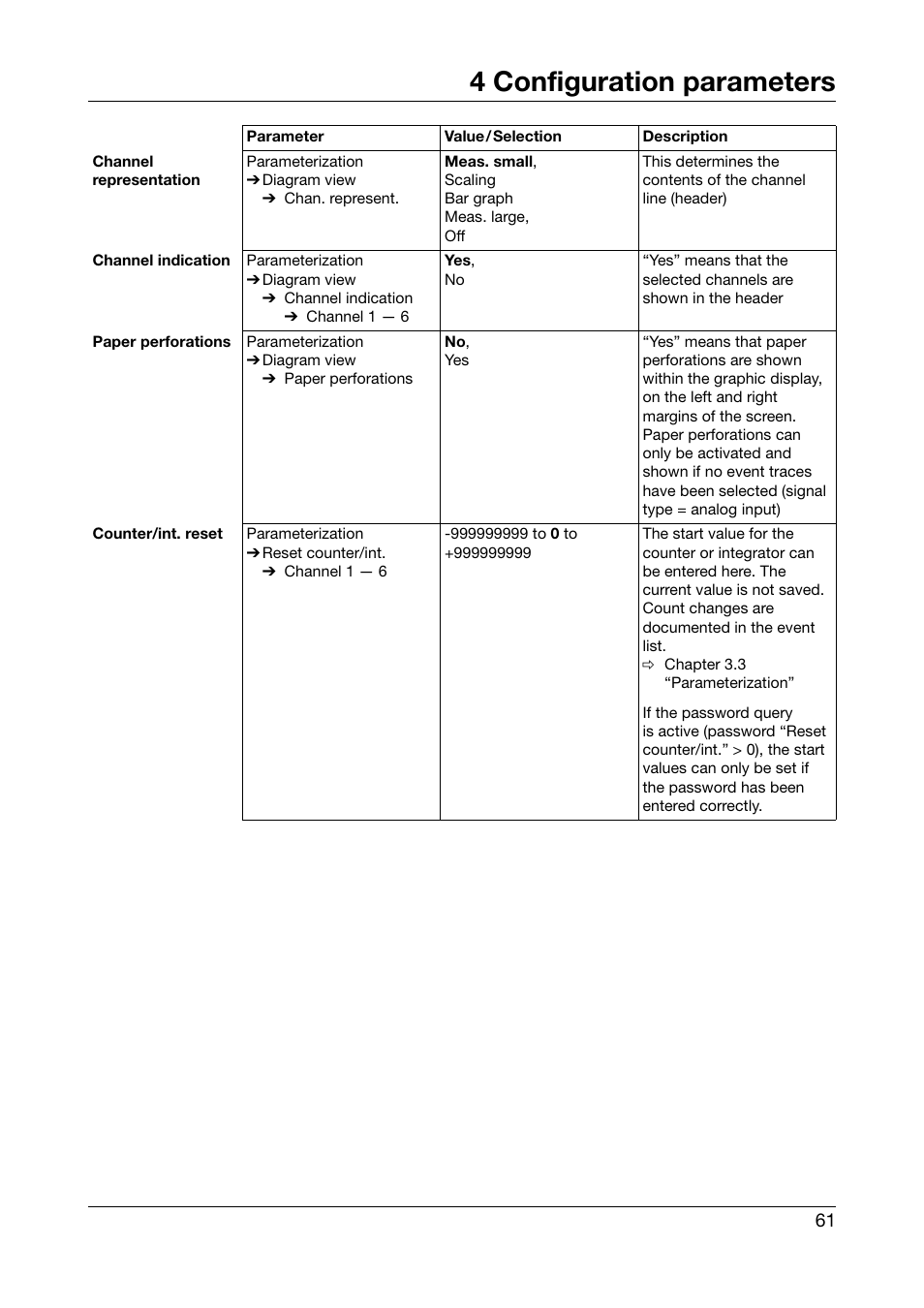 4 configuration parameters | JUMO 706510 LOGOSCREEN 500 cf Operating Manual User Manual | Page 61 / 140
