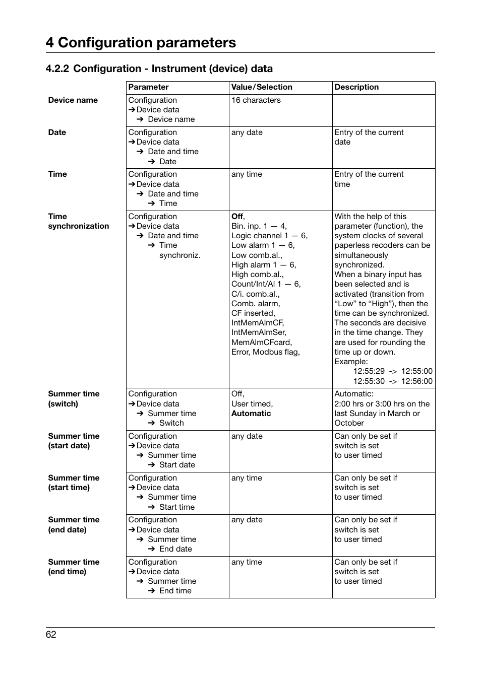 2 configuration - instrument (device) data, 4 configuration parameters | JUMO 706510 LOGOSCREEN 500 cf Operating Manual User Manual | Page 62 / 140