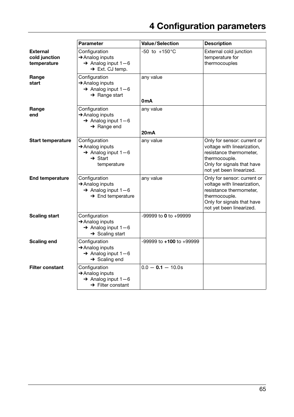 4 configuration parameters | JUMO 706510 LOGOSCREEN 500 cf Operating Manual User Manual | Page 65 / 140