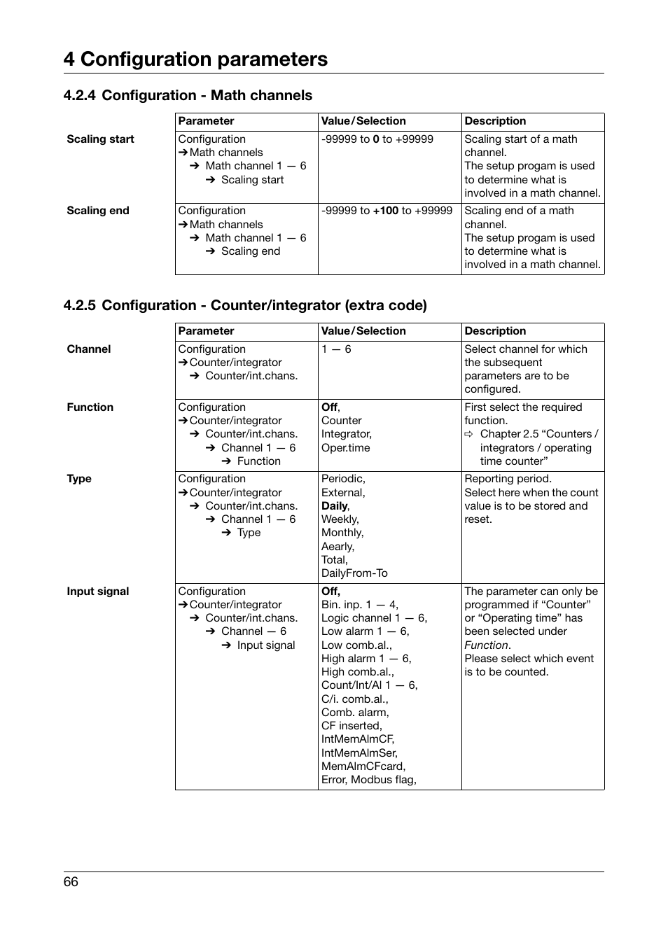 4 configuration - math channels, 5 configuration - counter/integrator (extra code), 4 configuration parameters | JUMO 706510 LOGOSCREEN 500 cf Operating Manual User Manual | Page 66 / 140