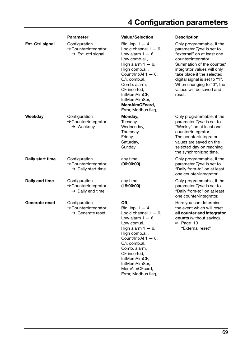 4 configuration parameters | JUMO 706510 LOGOSCREEN 500 cf Operating Manual User Manual | Page 69 / 140
