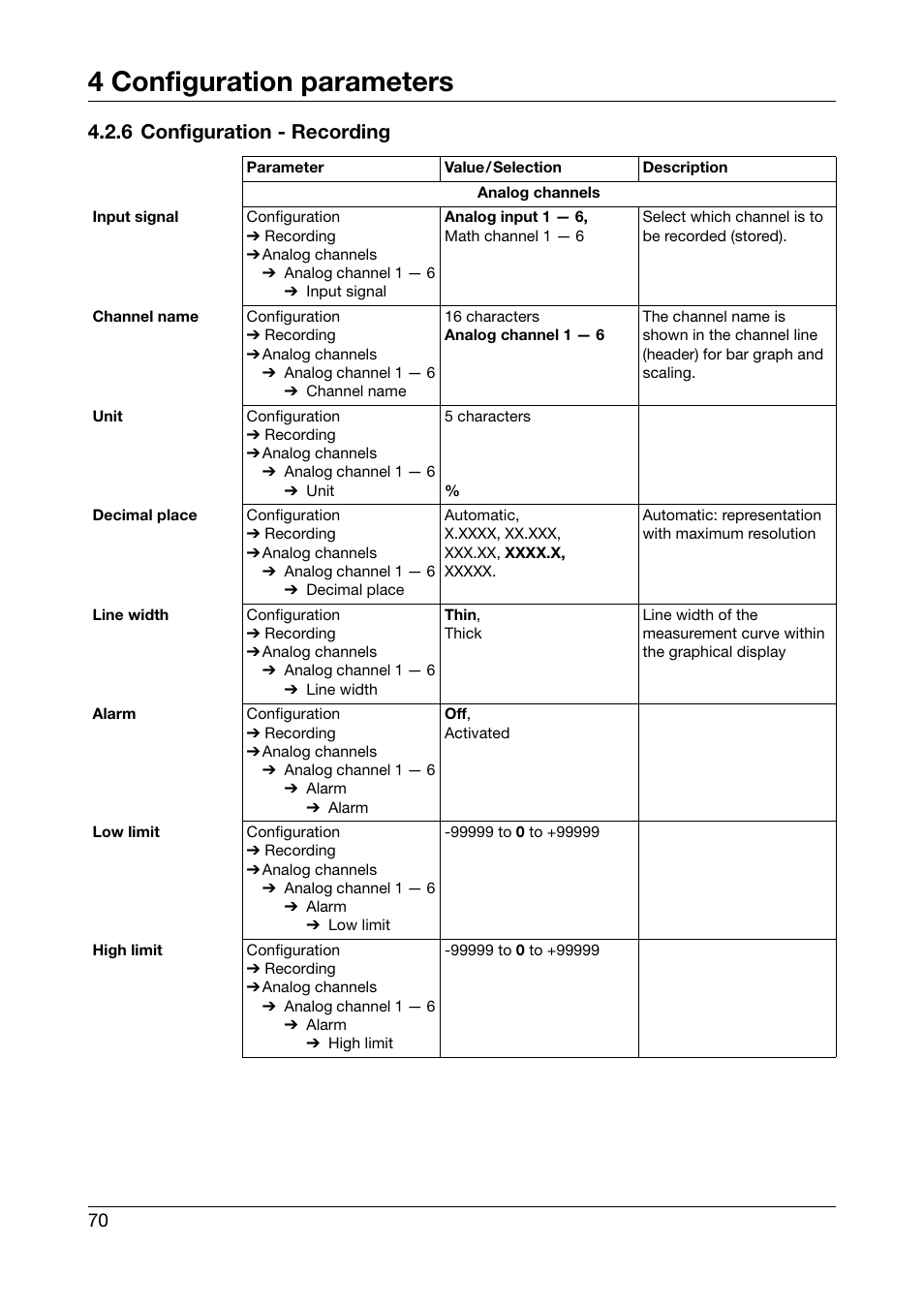 6 configuration - recording, 4 configuration parameters | JUMO 706510 LOGOSCREEN 500 cf Operating Manual User Manual | Page 70 / 140