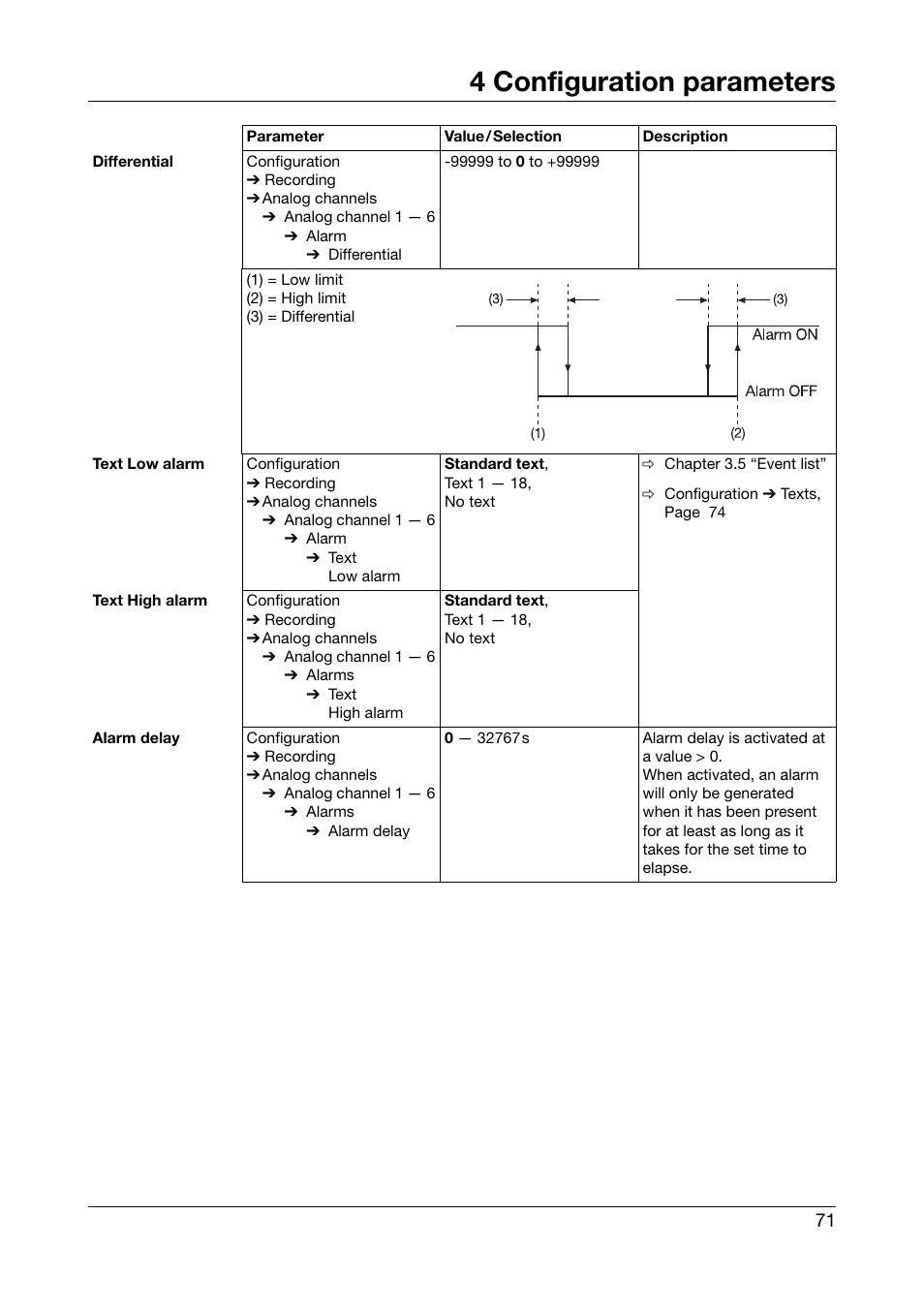 4 configuration parameters | JUMO 706510 LOGOSCREEN 500 cf Operating Manual User Manual | Page 71 / 140
