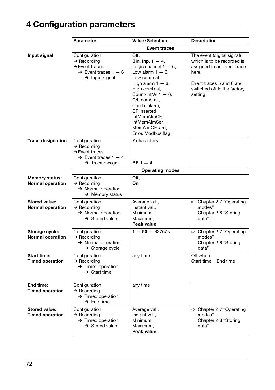 4 configuration parameters | JUMO 706510 LOGOSCREEN 500 cf Operating Manual User Manual | Page 72 / 140