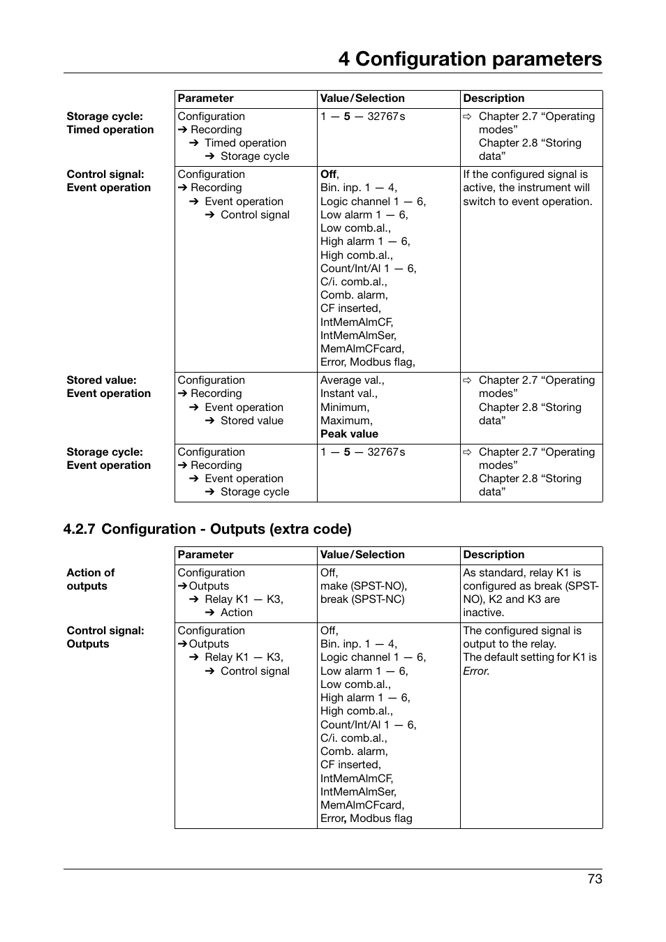 7 configuration - outputs (extra code), 4 configuration parameters | JUMO 706510 LOGOSCREEN 500 cf Operating Manual User Manual | Page 73 / 140