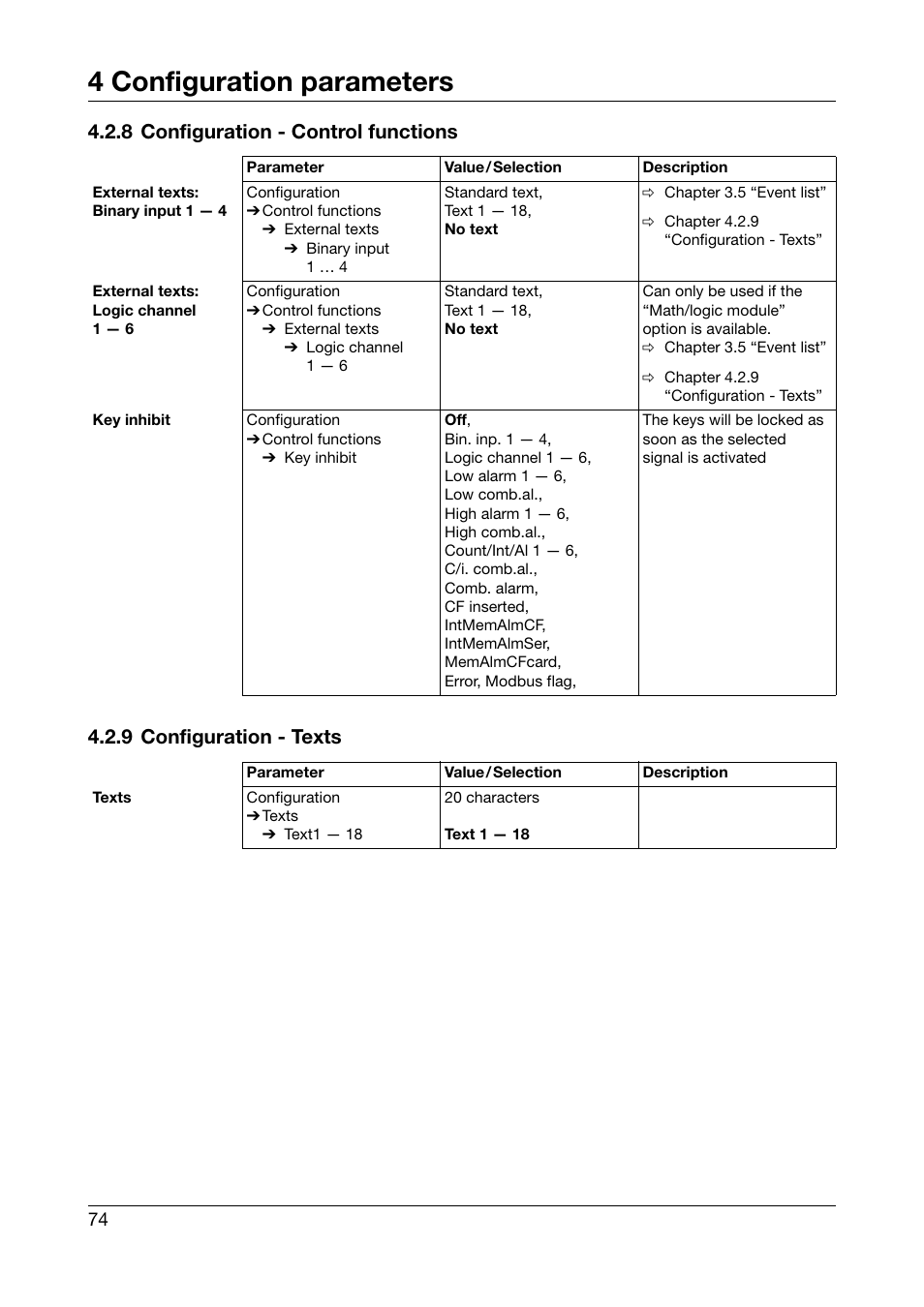8 configuration - control functions, 9 configuration - texts, 4 configuration parameters | JUMO 706510 LOGOSCREEN 500 cf Operating Manual User Manual | Page 74 / 140